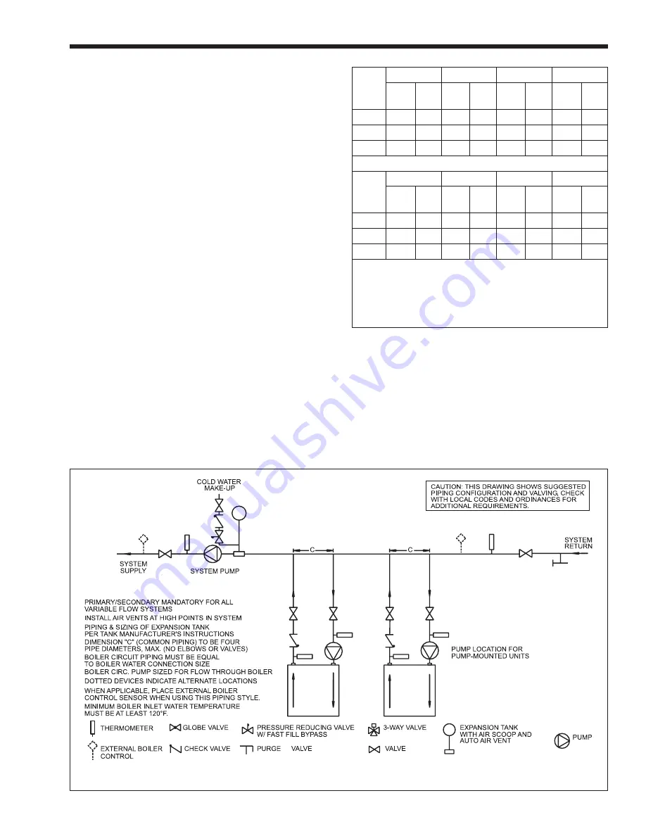 Laars MIGHTY THERM2 MT2H Скачать руководство пользователя страница 17