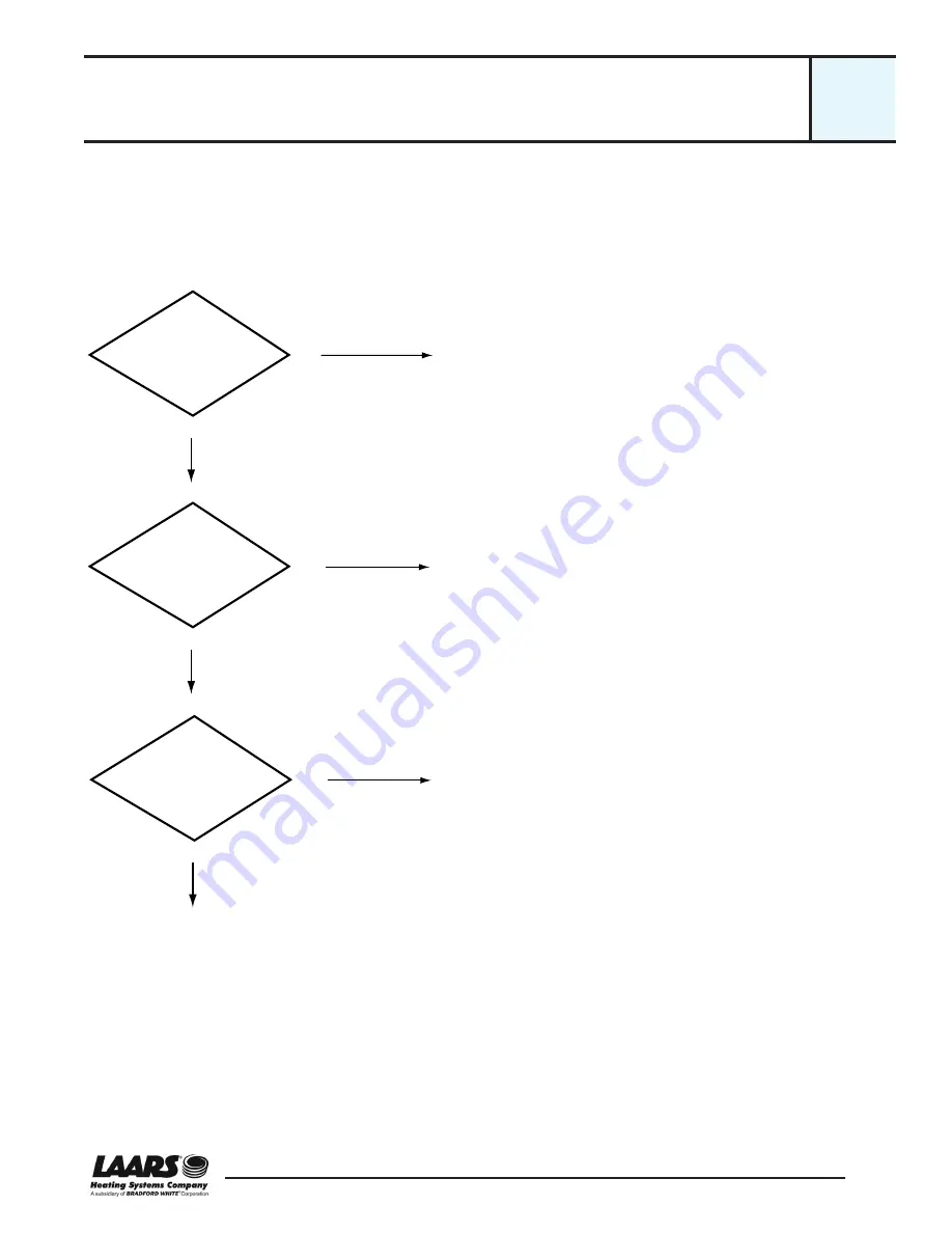 Laars NEOTHERM NTV Service Manual Download Page 15