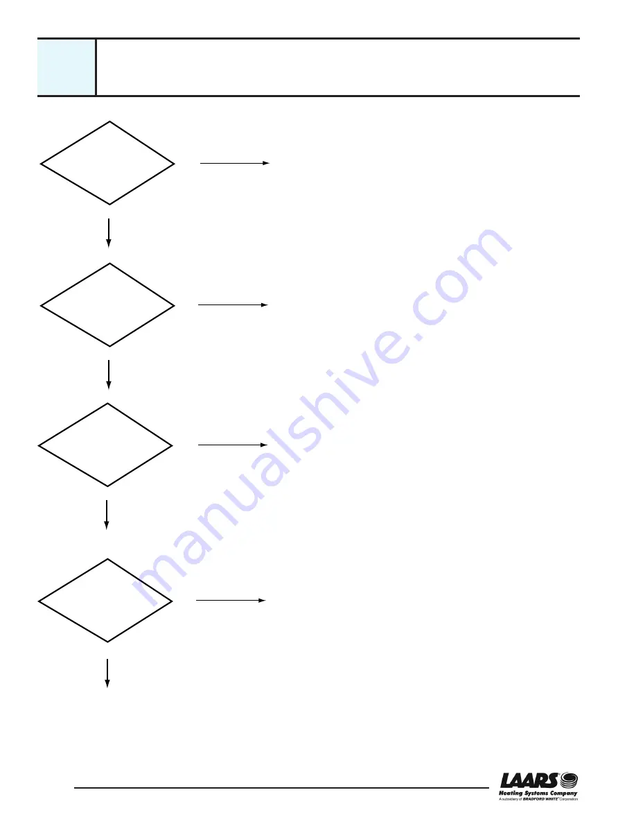 Laars NEOTHERM NTV Service Manual Download Page 28