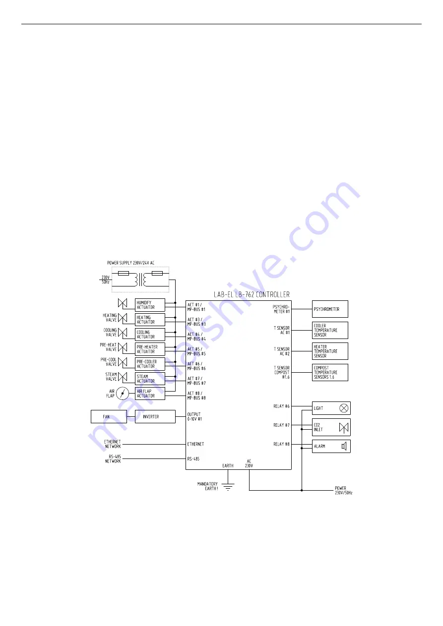 LAB-EL LB-760 Installation Manual Download Page 4