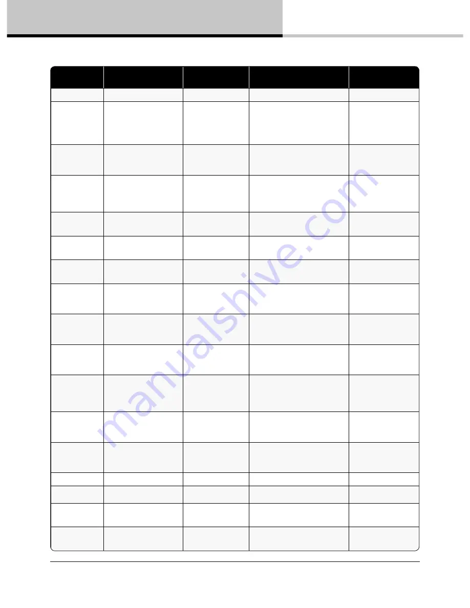 Lab.gruppen D 120:4L Quick Start Manual Download Page 34