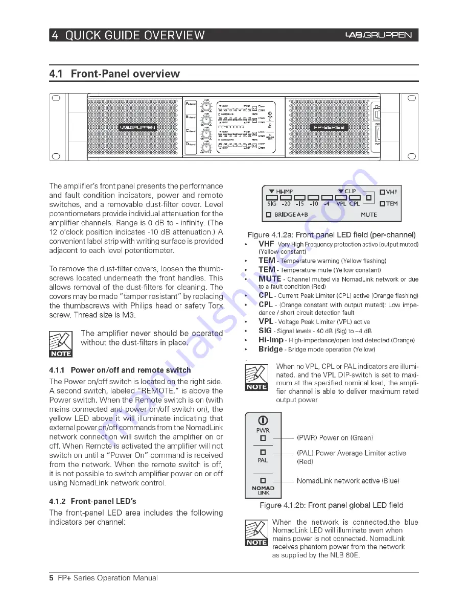 Lab.gruppen FP+ series Скачать руководство пользователя страница 12