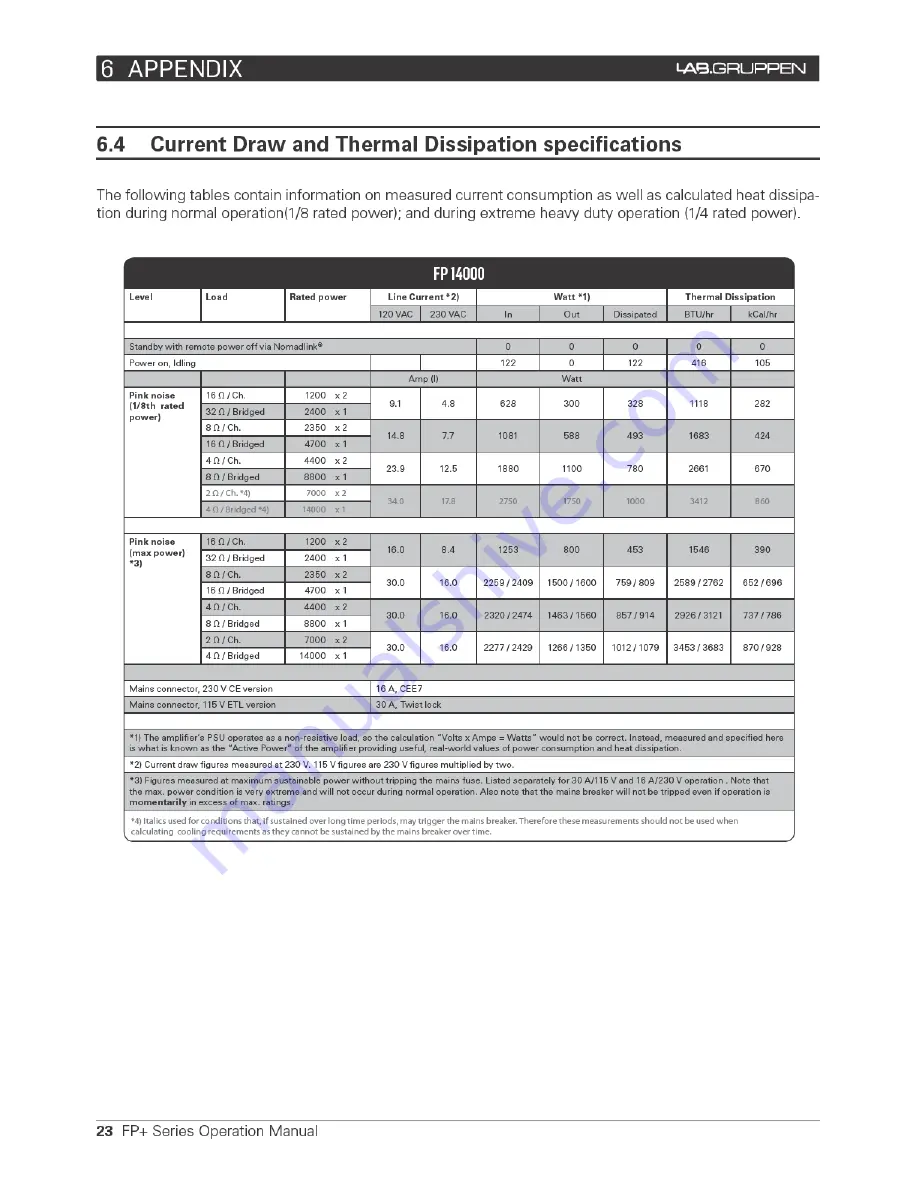 Lab.gruppen FP+ series Operation Manual Download Page 30