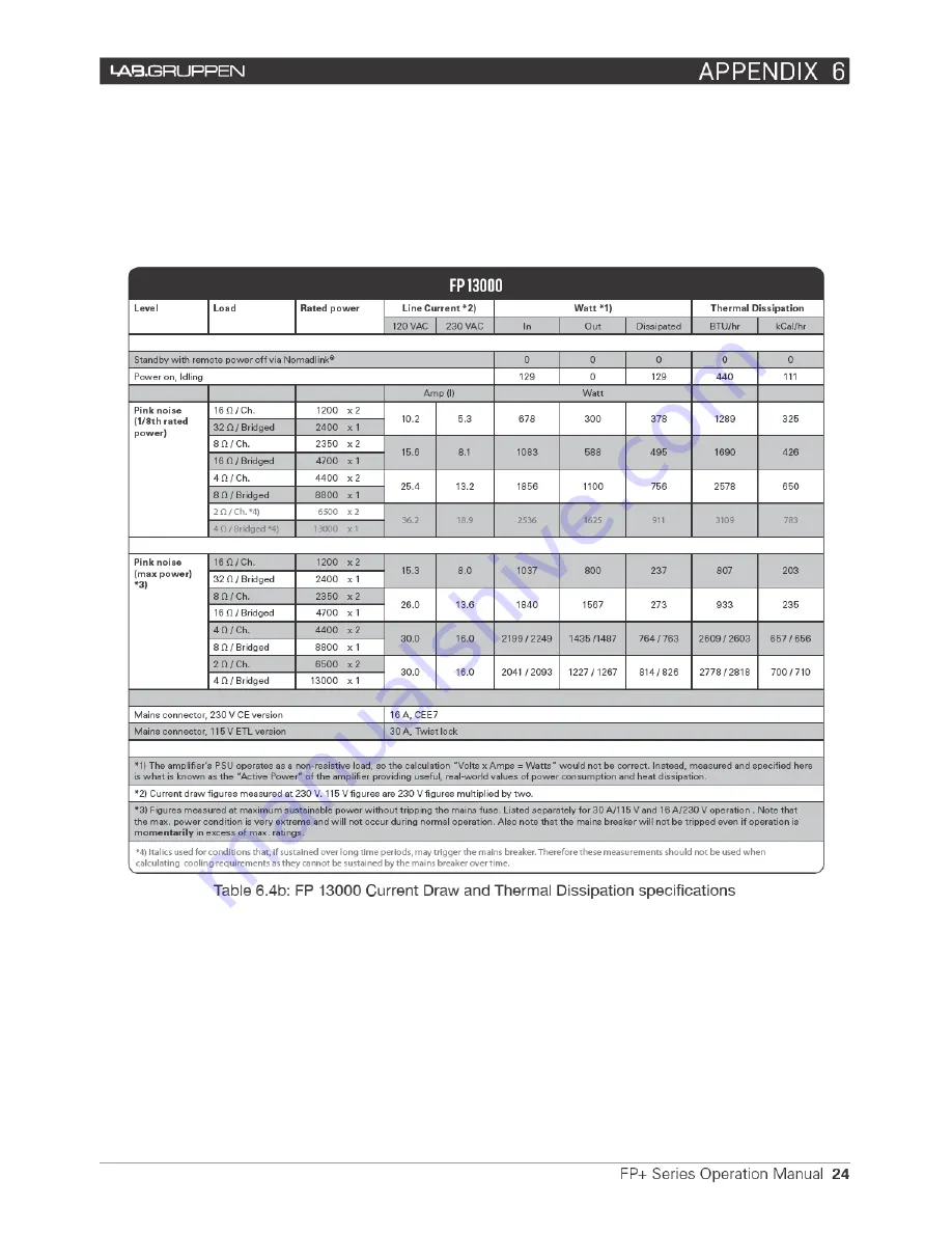 Lab.gruppen FP+ series Скачать руководство пользователя страница 31