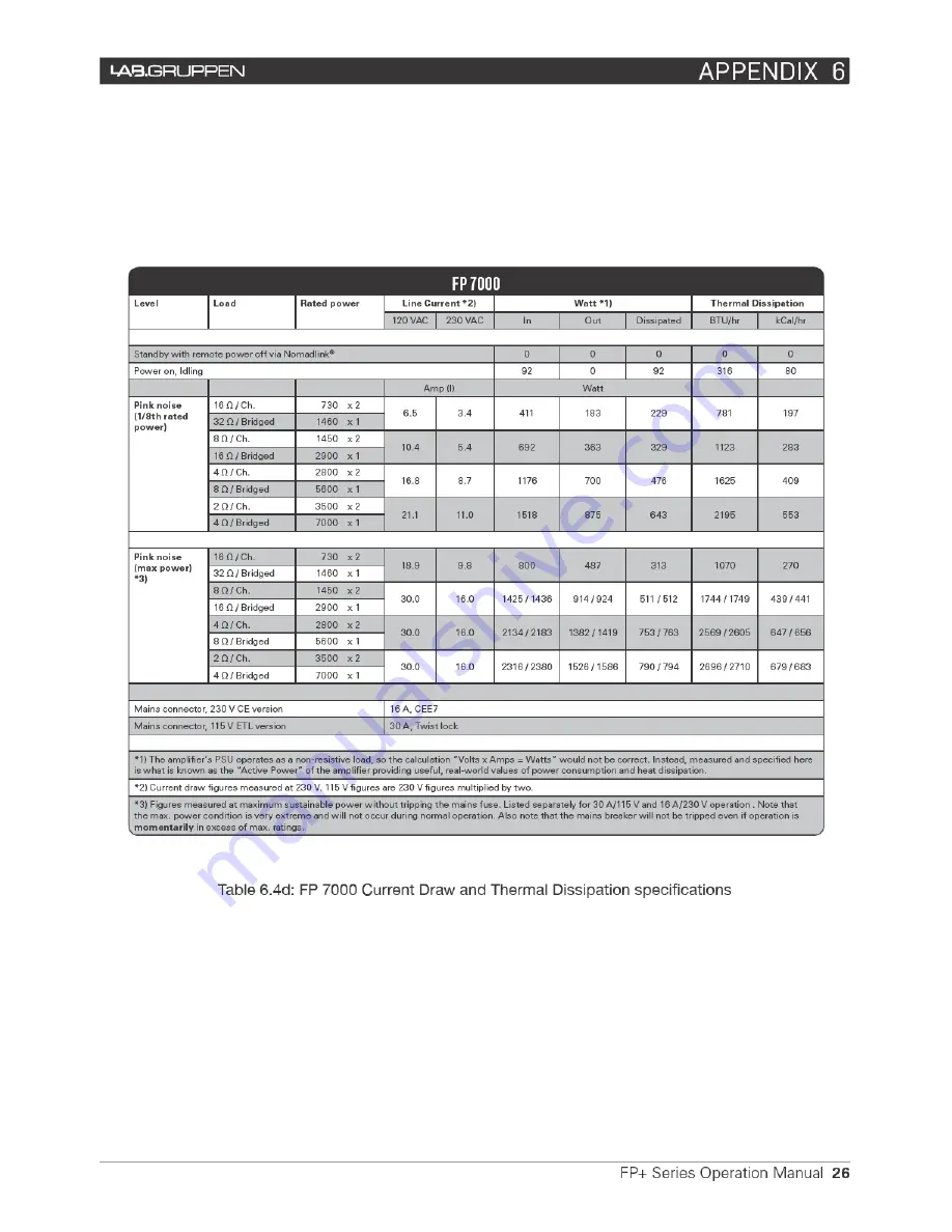 Lab.gruppen FP+ series Operation Manual Download Page 33