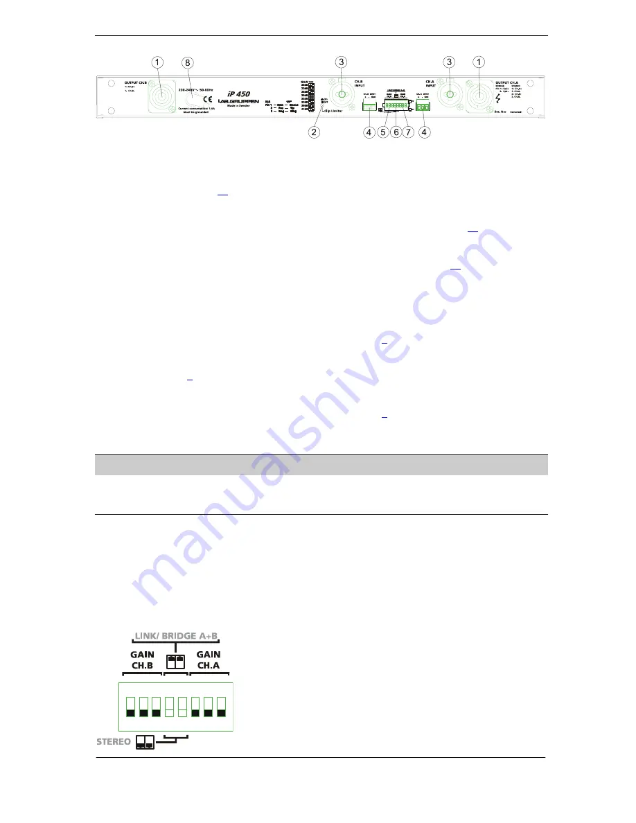 Lab.gruppen iP Series IP 450 User Manual Download Page 6