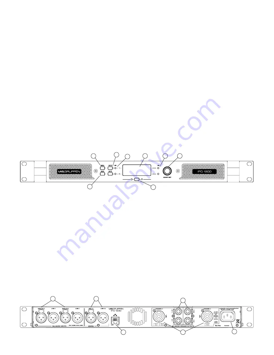 Lab.gruppen IPD SERIES Скачать руководство пользователя страница 4