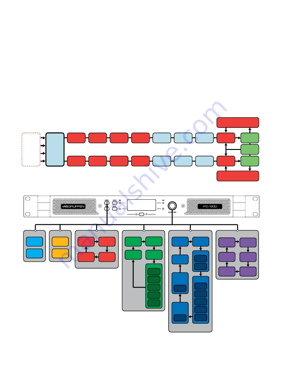 Lab.gruppen IPD SERIES Скачать руководство пользователя страница 6