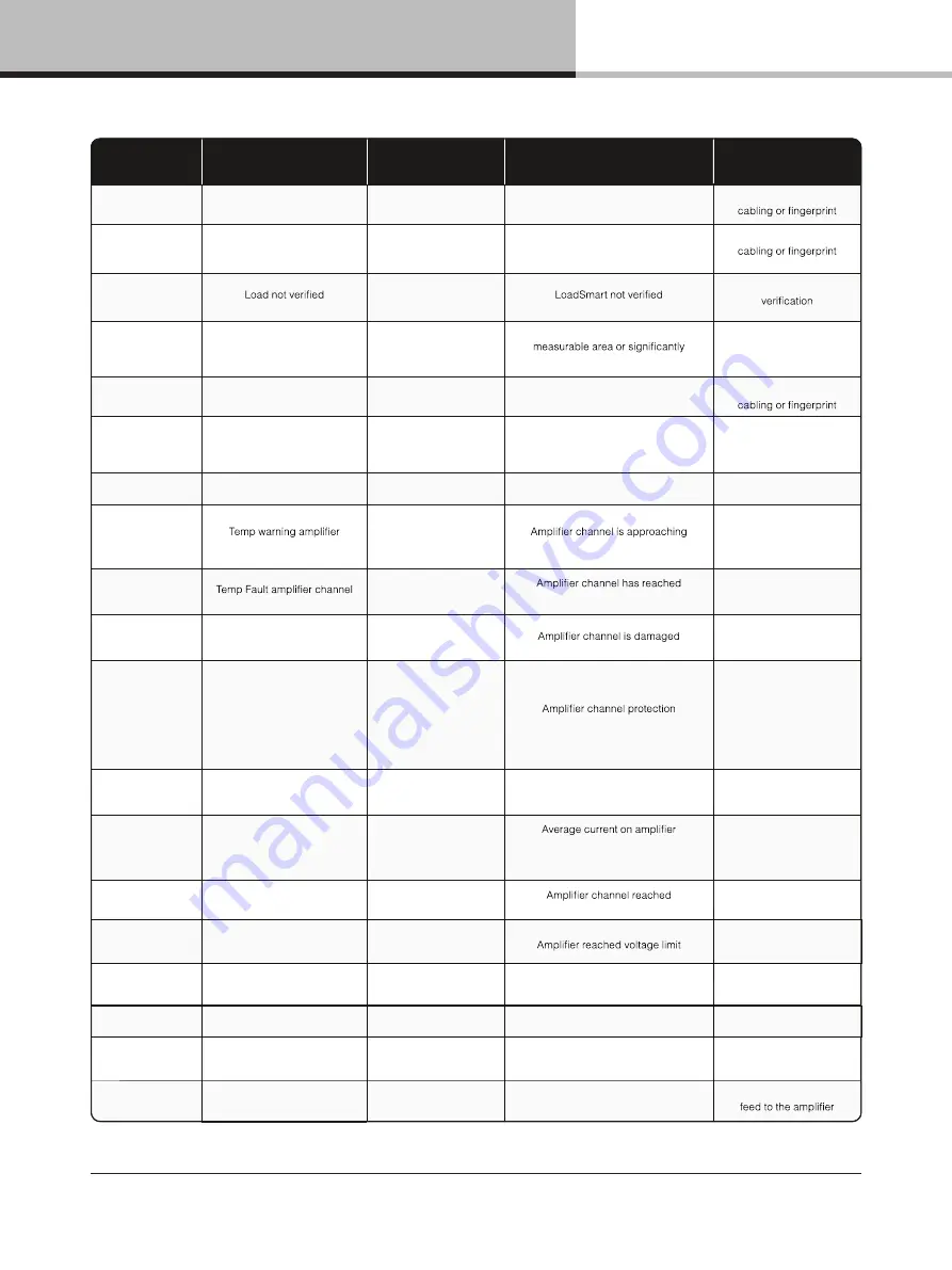 Lab.gruppen PLM+ Series Quick Start Manual Download Page 36