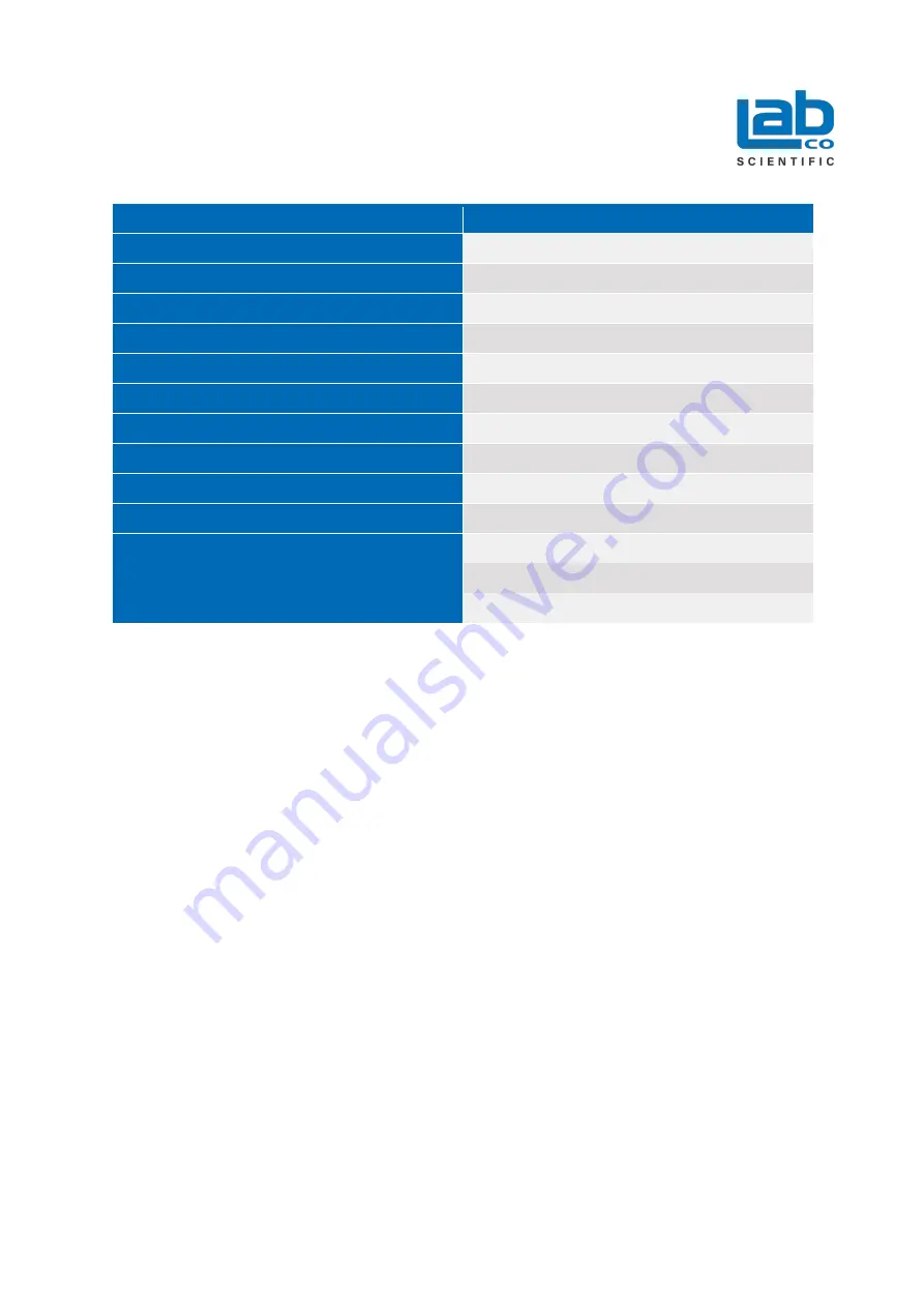 LabCo 550.001.200 User Manual Download Page 2