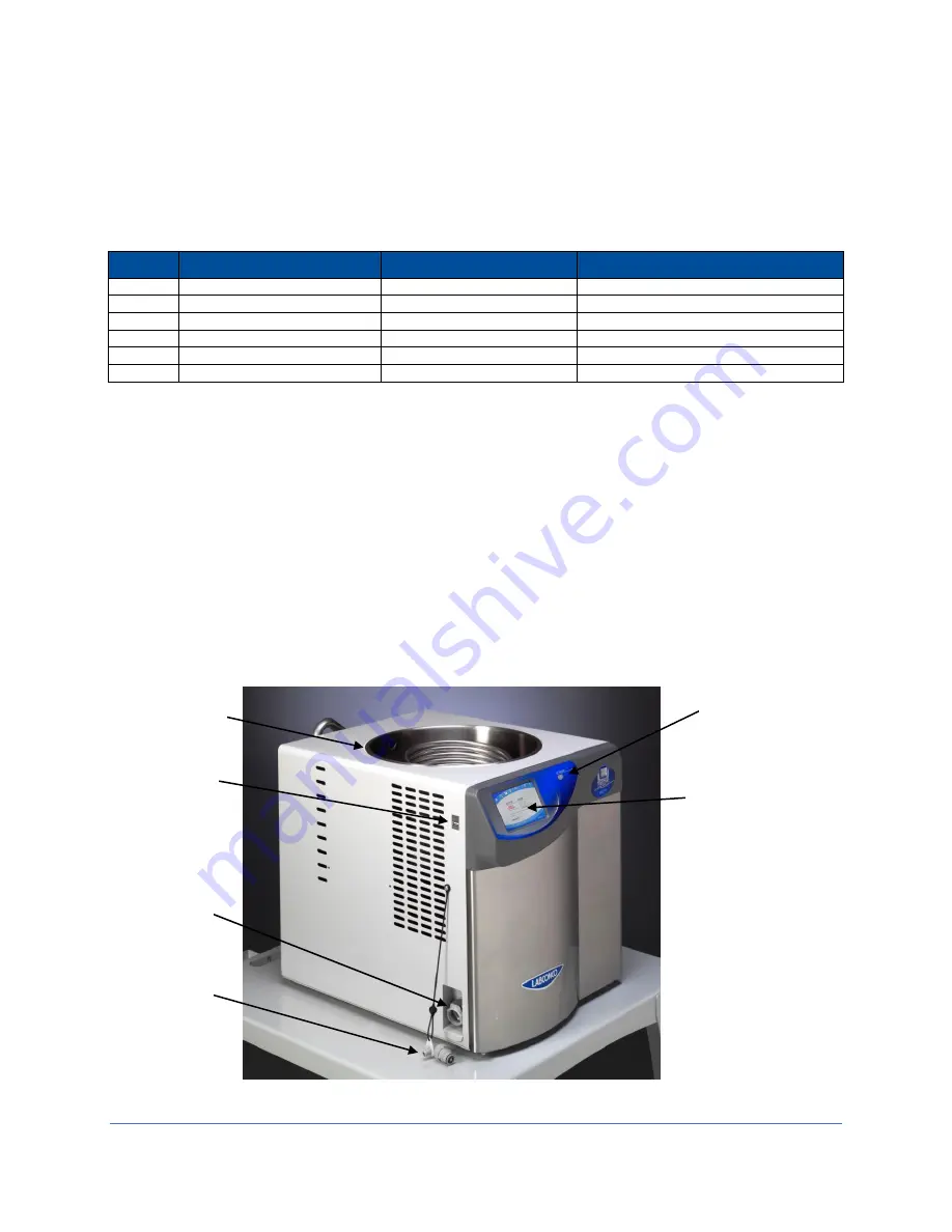 Labconco 700821500 User Manual Download Page 15