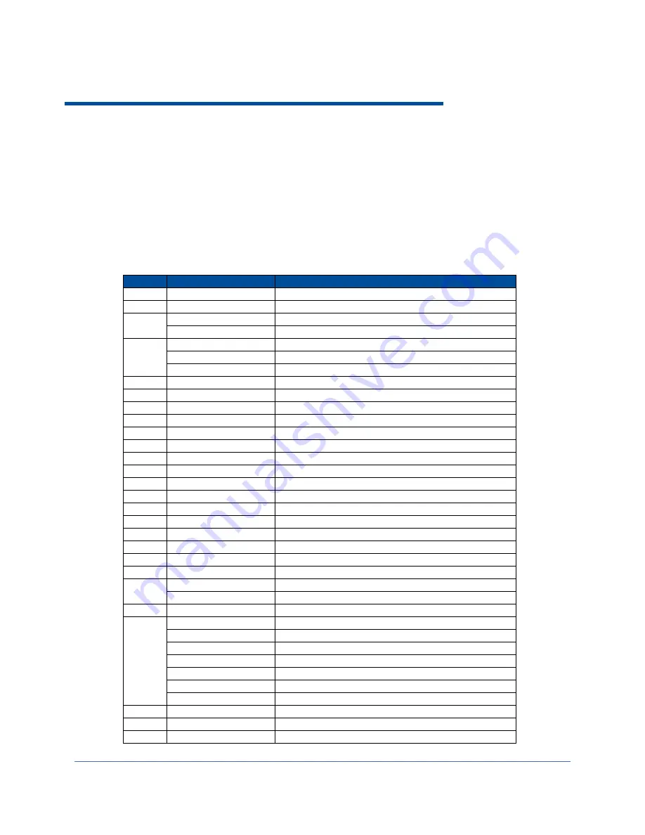 Labconco 700821500 User Manual Download Page 58