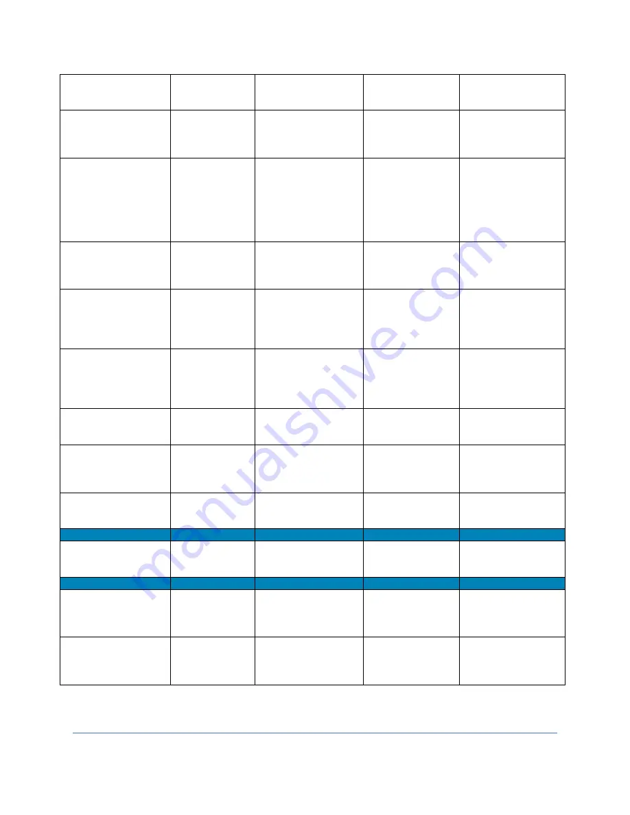 Labconco FlaskScrubber 4110010 Series User Manual Download Page 96