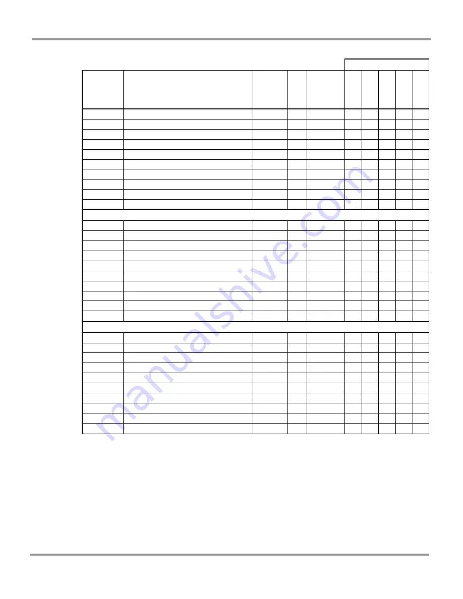 Labconco FreeZone 74200 Series Скачать руководство пользователя страница 15