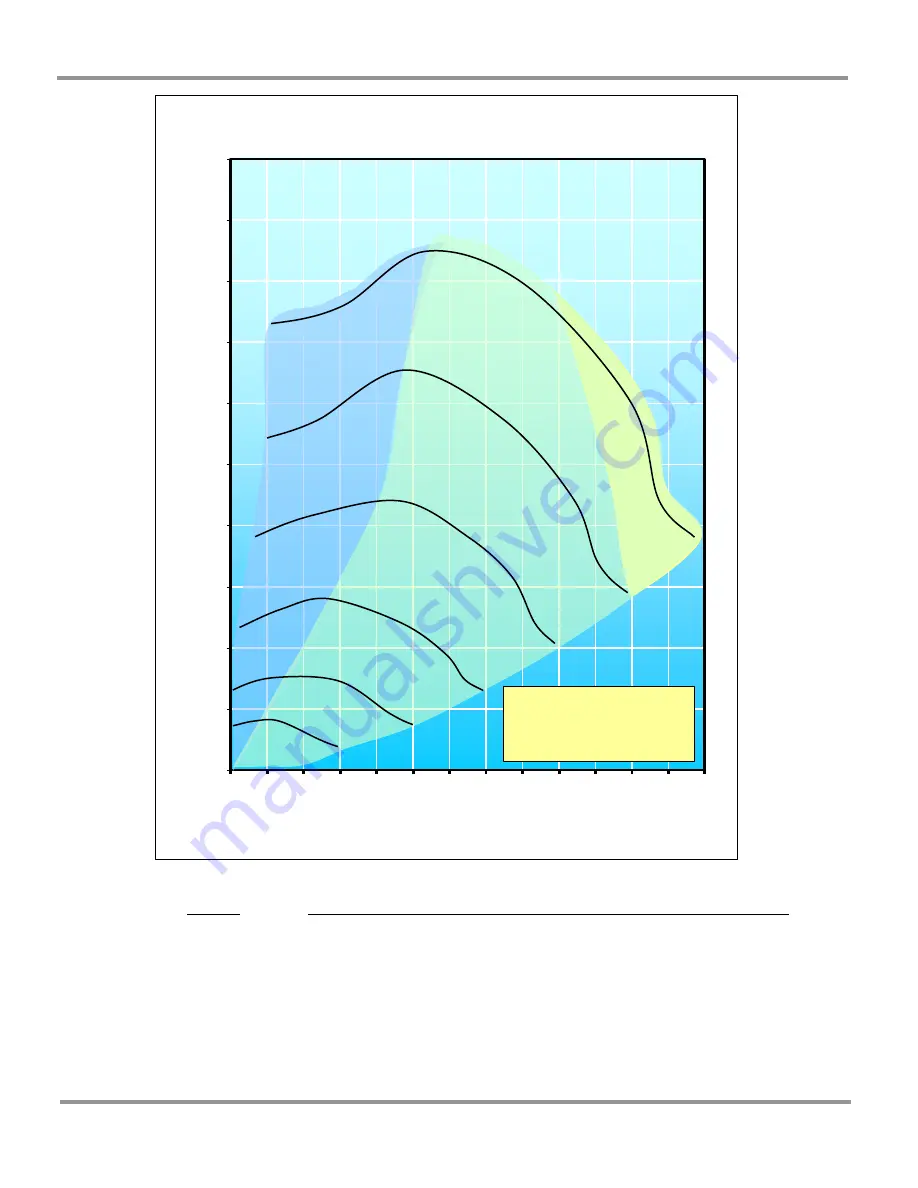 Labconco Intelli-Sense CS 10 User Manual Download Page 28