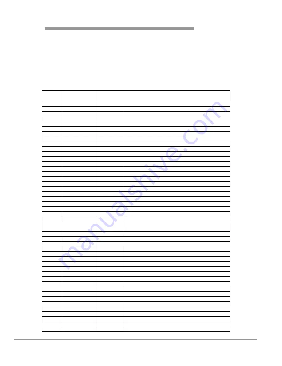 Labconco Precise 5220100 User Manual Download Page 48