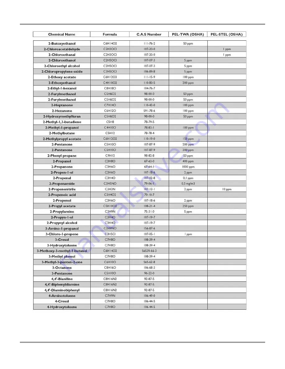 Labconco Protector Echo 180 Series User Manual Download Page 164