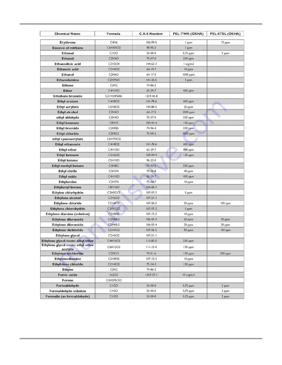 Labconco Protector Echo 180 Series User Manual Download Page 169