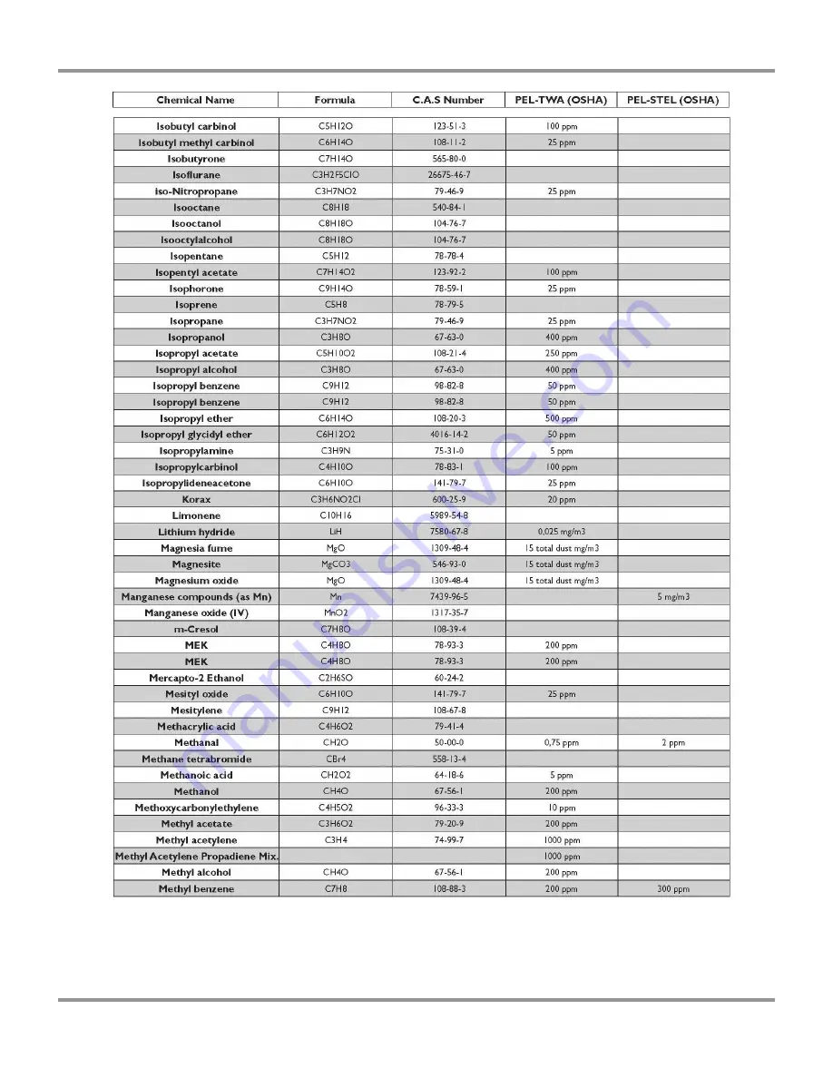 Labconco Protector Echo 180 Series Скачать руководство пользователя страница 171