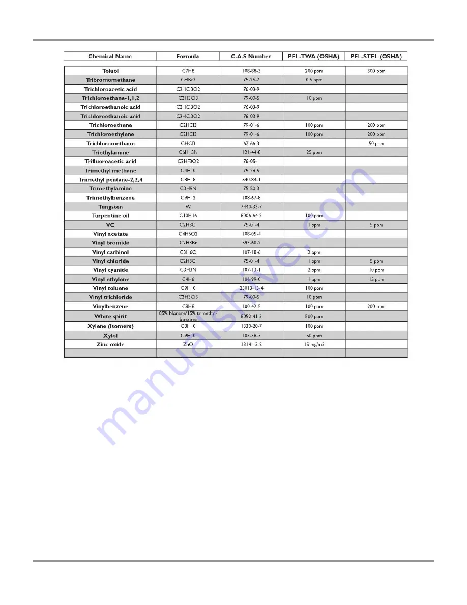 Labconco Protector Echo 180 Series User Manual Download Page 175