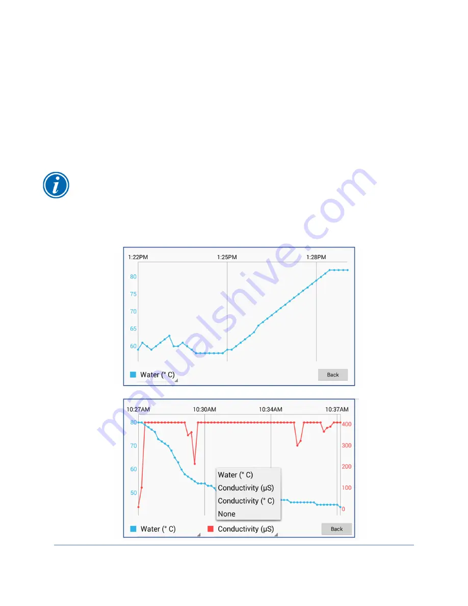 Labconco SteamScrubber 4010010 Series User Manual Download Page 50