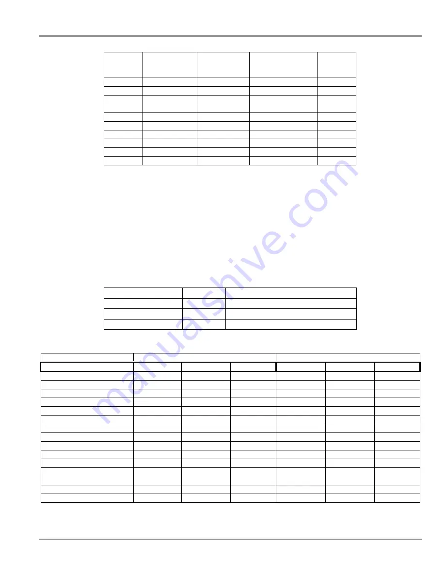 Labconco XPert Series User Manual Download Page 47