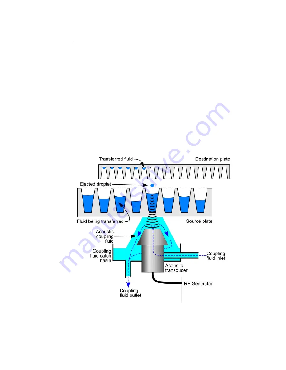 Labcyte Echo 520 User Manual Download Page 189