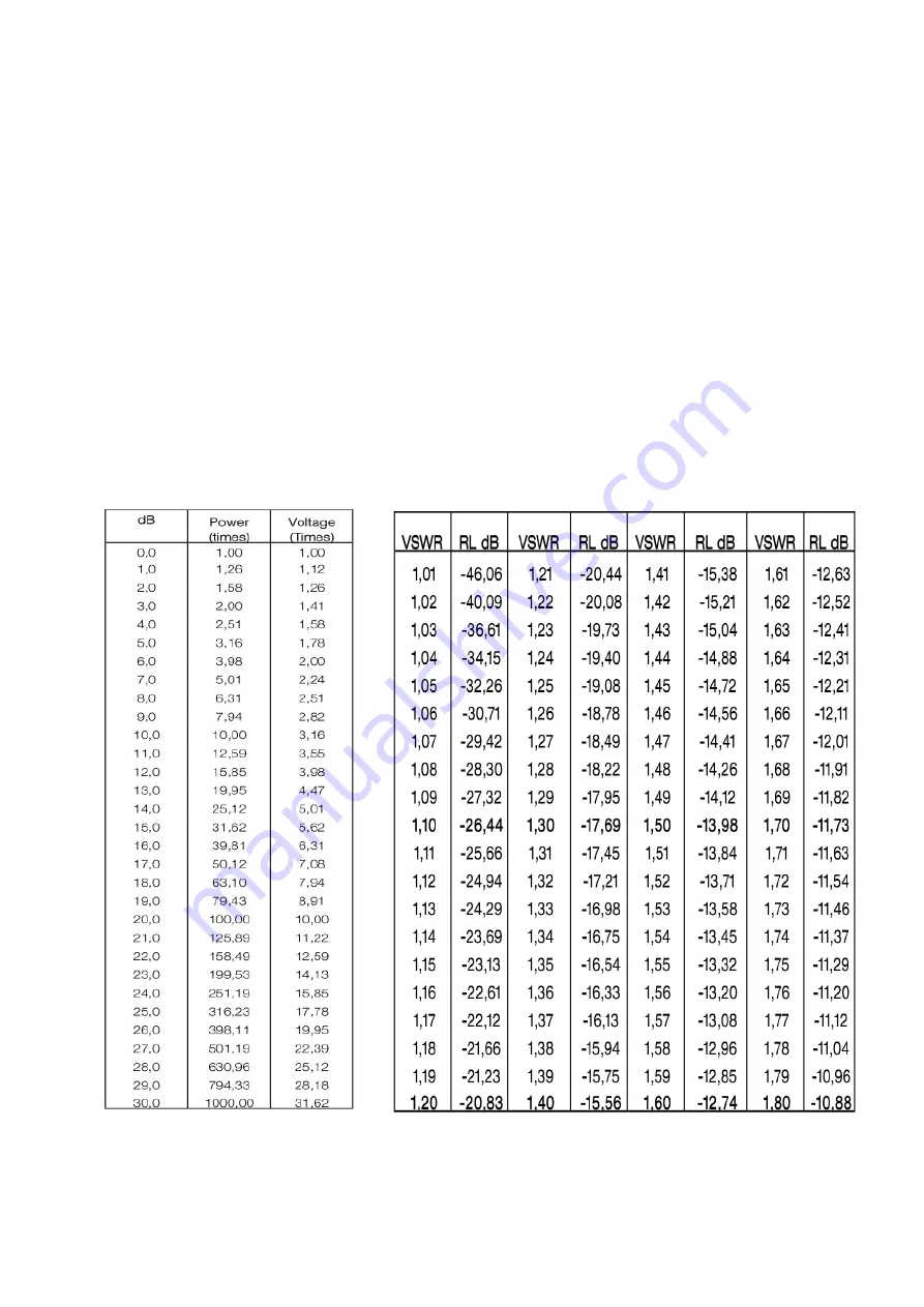 Label Italy Dipole Rules Download Page 8