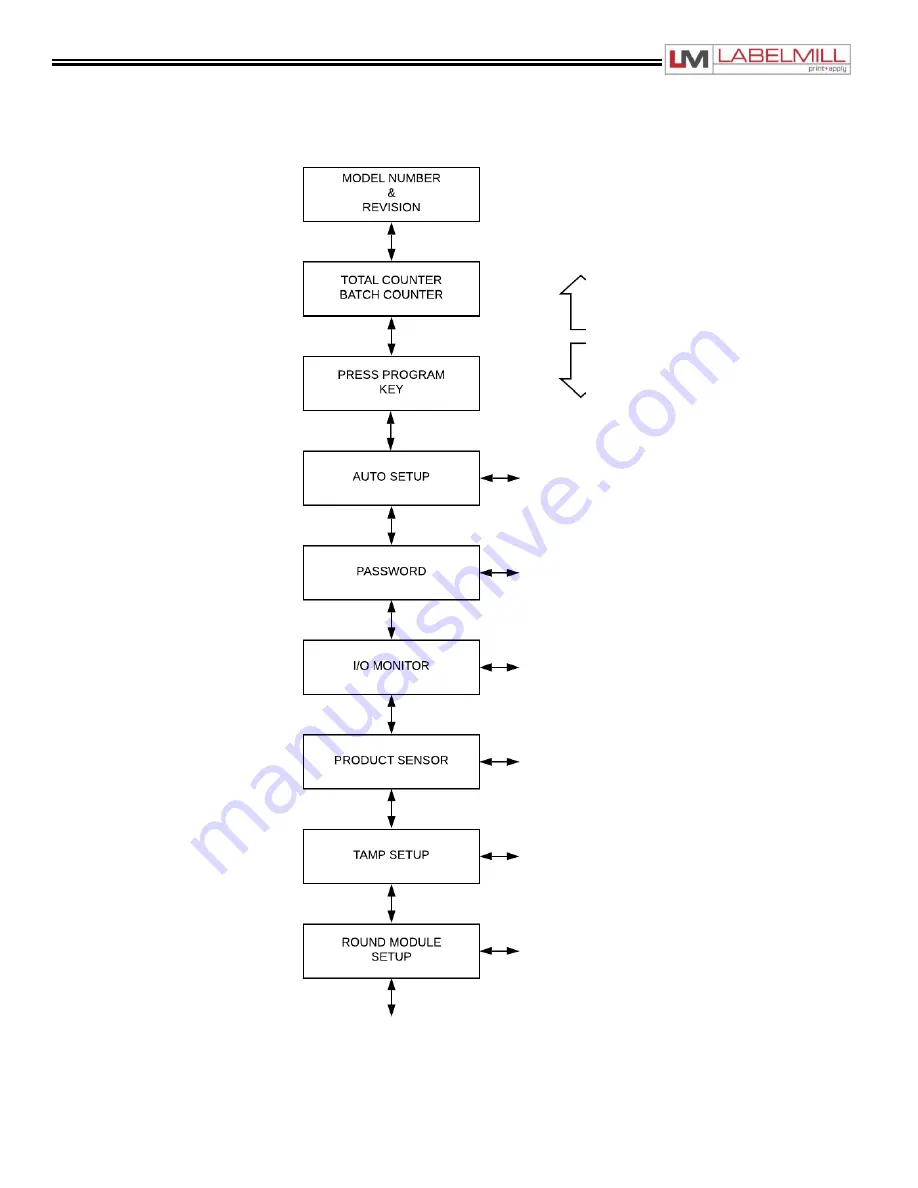 LabelMill LM1012 Operation Manual Download Page 22