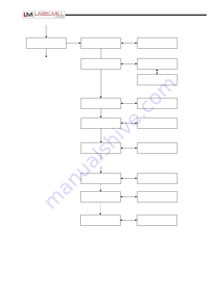 LabelMill LM1510 Operation Manual Download Page 31