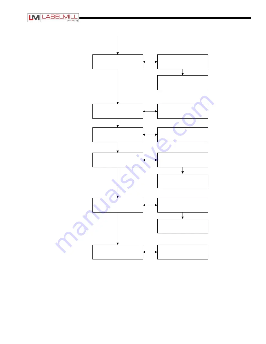 LabelMill LM1510 Operation Manual Download Page 35