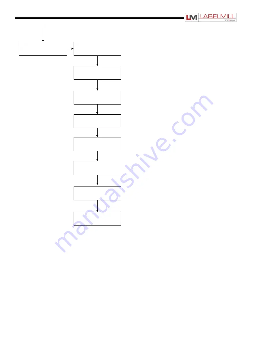 LabelMill LM1510 Operation Manual Download Page 40