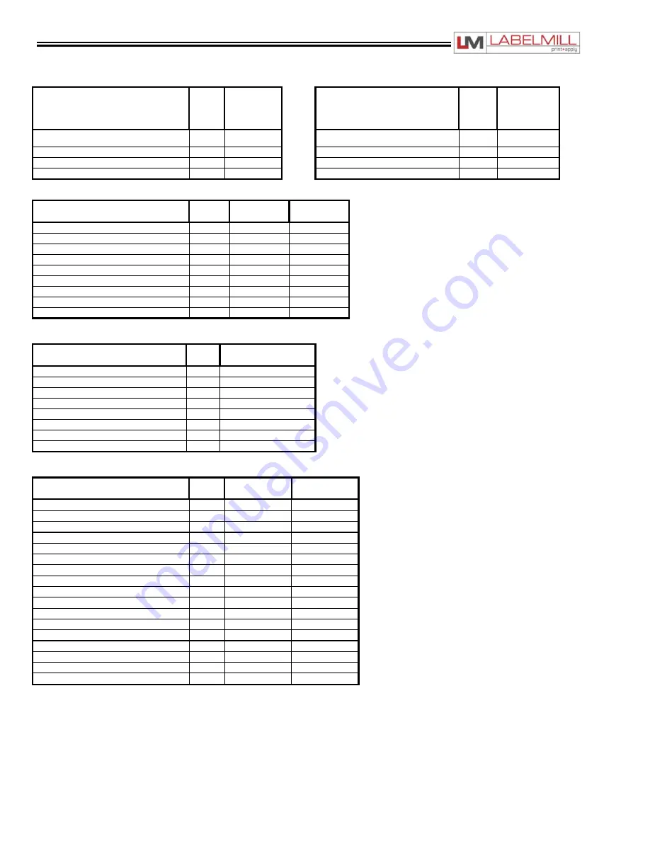 LabelMill LM1510 Operation Manual Download Page 54