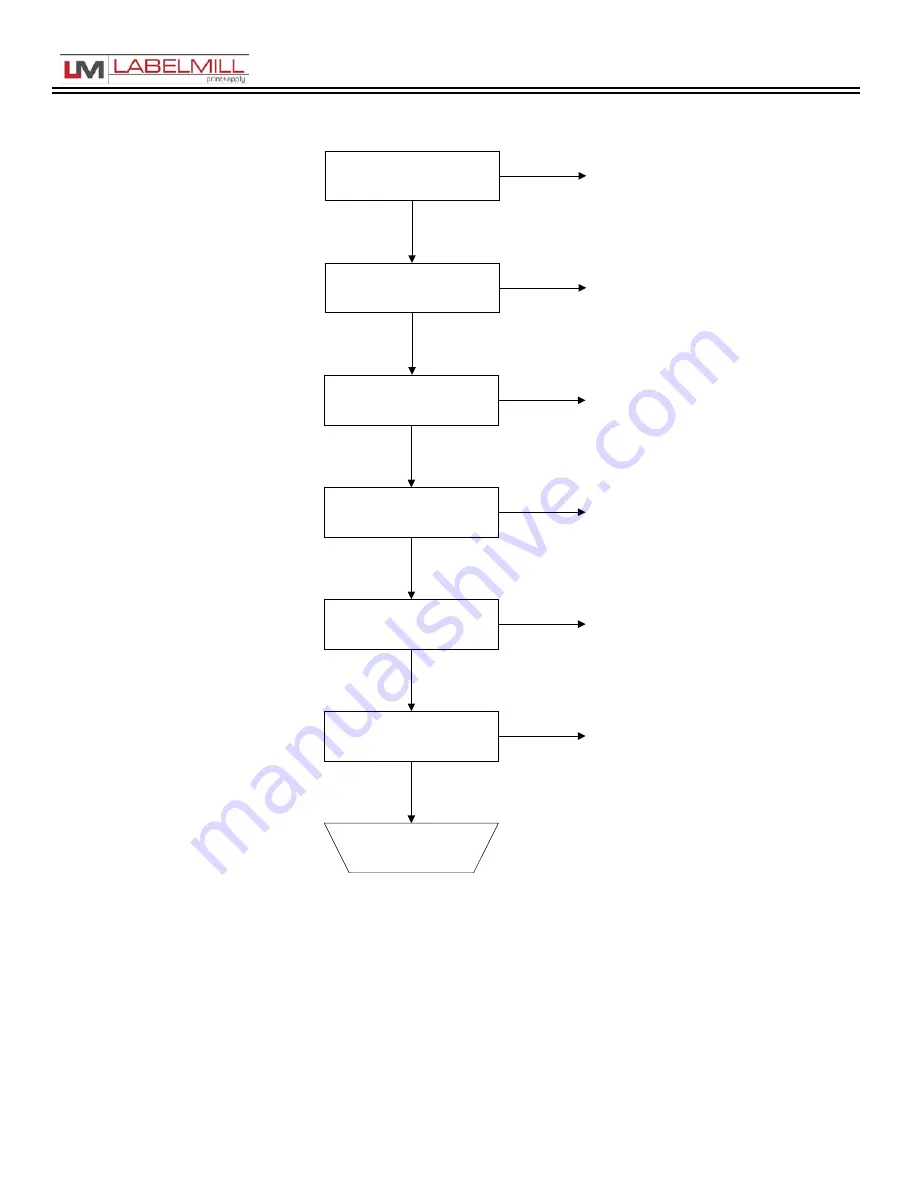 LabelMill PRINT & APPLY LM3606 Скачать руководство пользователя страница 33