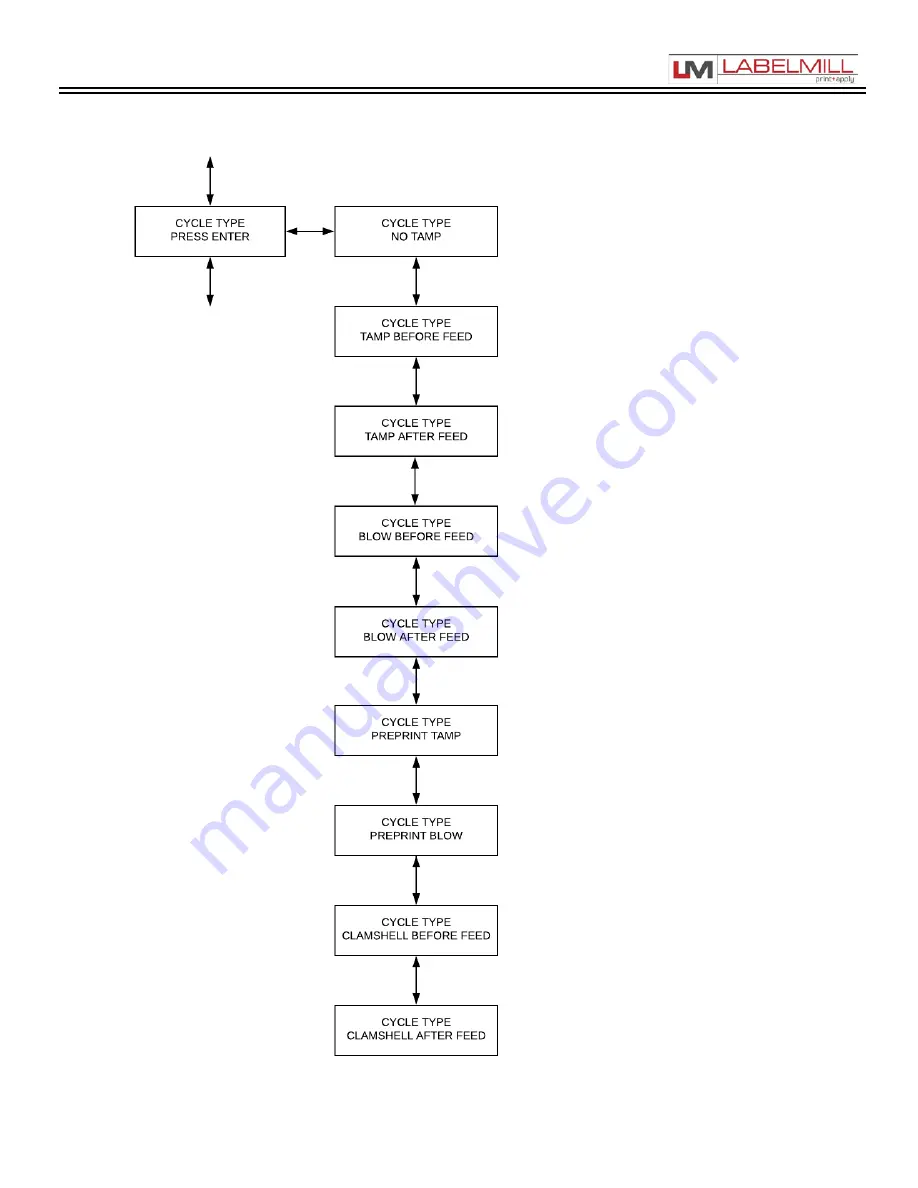 LabelMill PRINT & APPLY LM3606 Скачать руководство пользователя страница 38