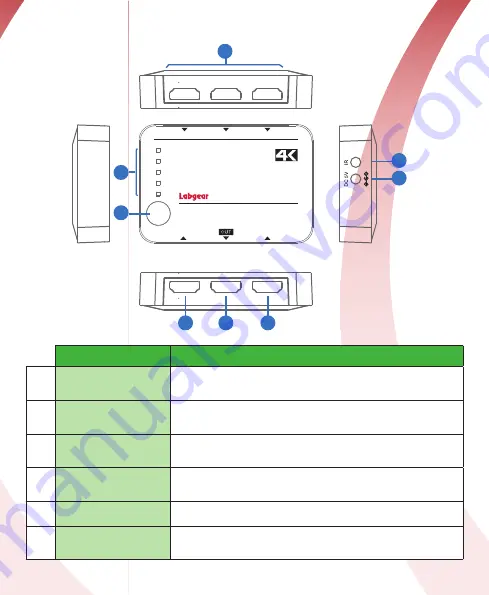 Labgear HDS5K User Manual Download Page 3