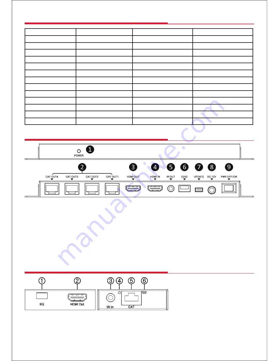 Labgear HDXS450P User Manual Download Page 3