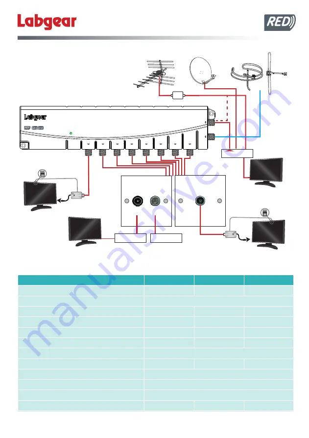 Labgear LDL204B Quick Start Manual Download Page 2