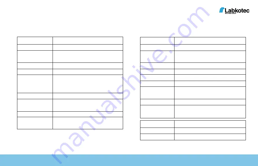 Labkotec LOKASET R Installation And Operation Instructions Manual Download Page 11