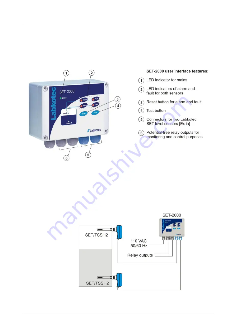 Labkotec SET-2000 Oil/Sludge Installation And Operating Instructions Manual Download Page 3