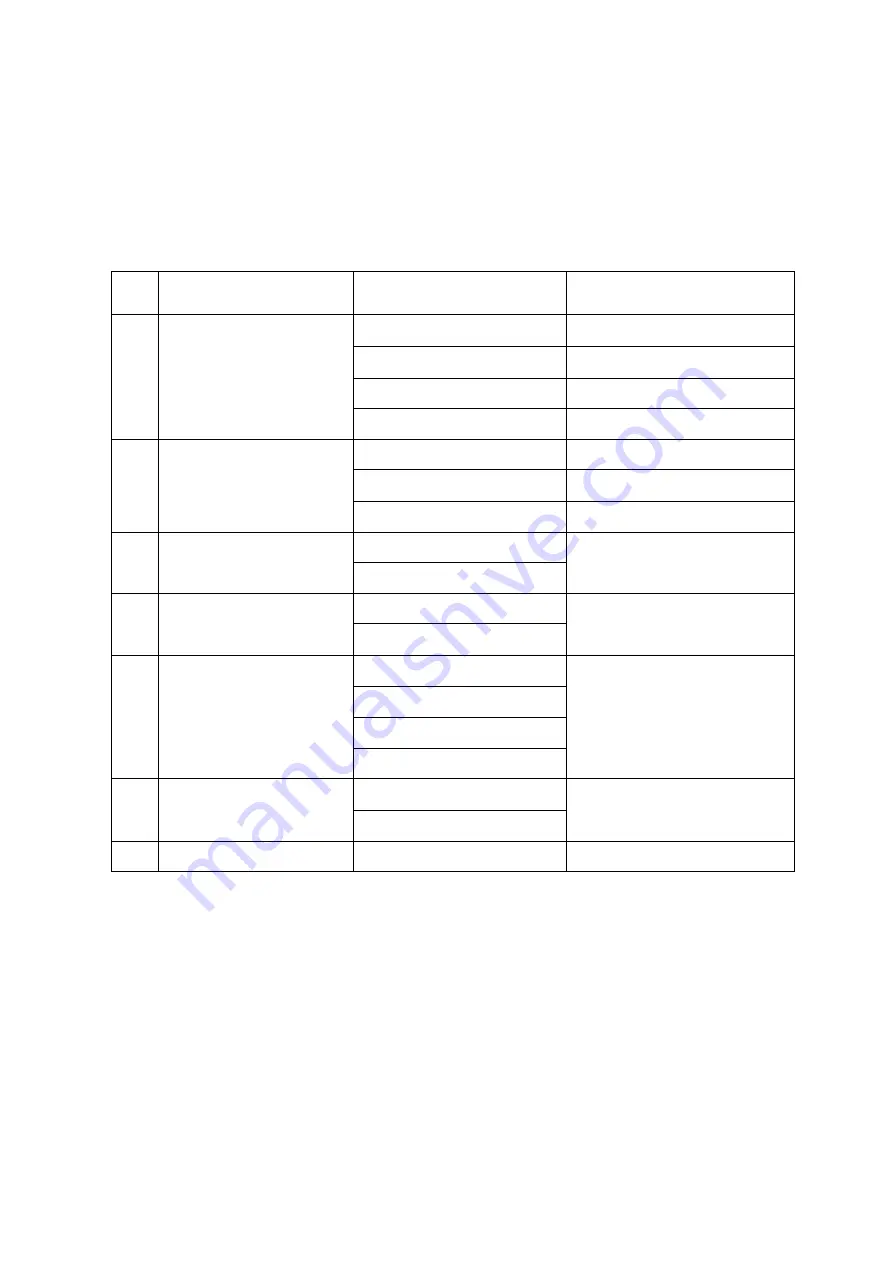 Labnet MultiGene Mini Operation Manual Download Page 16