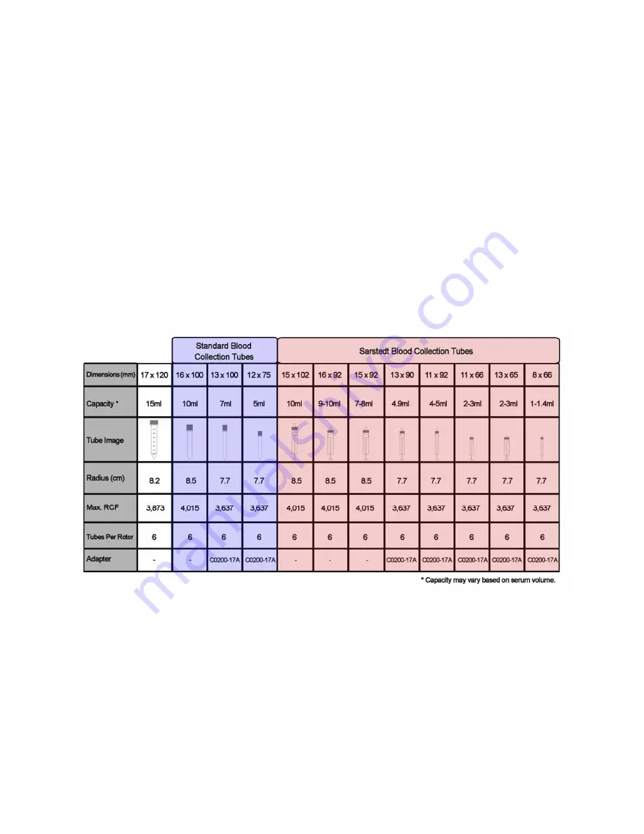 Labnet Spectrafuge 6C Скачать руководство пользователя страница 7