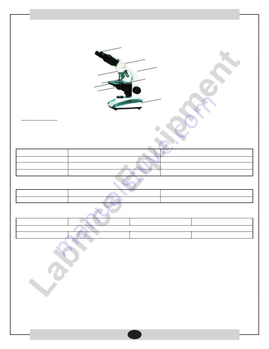 Labnics Equipment LBM-101 D Instruction Manual Download Page 3