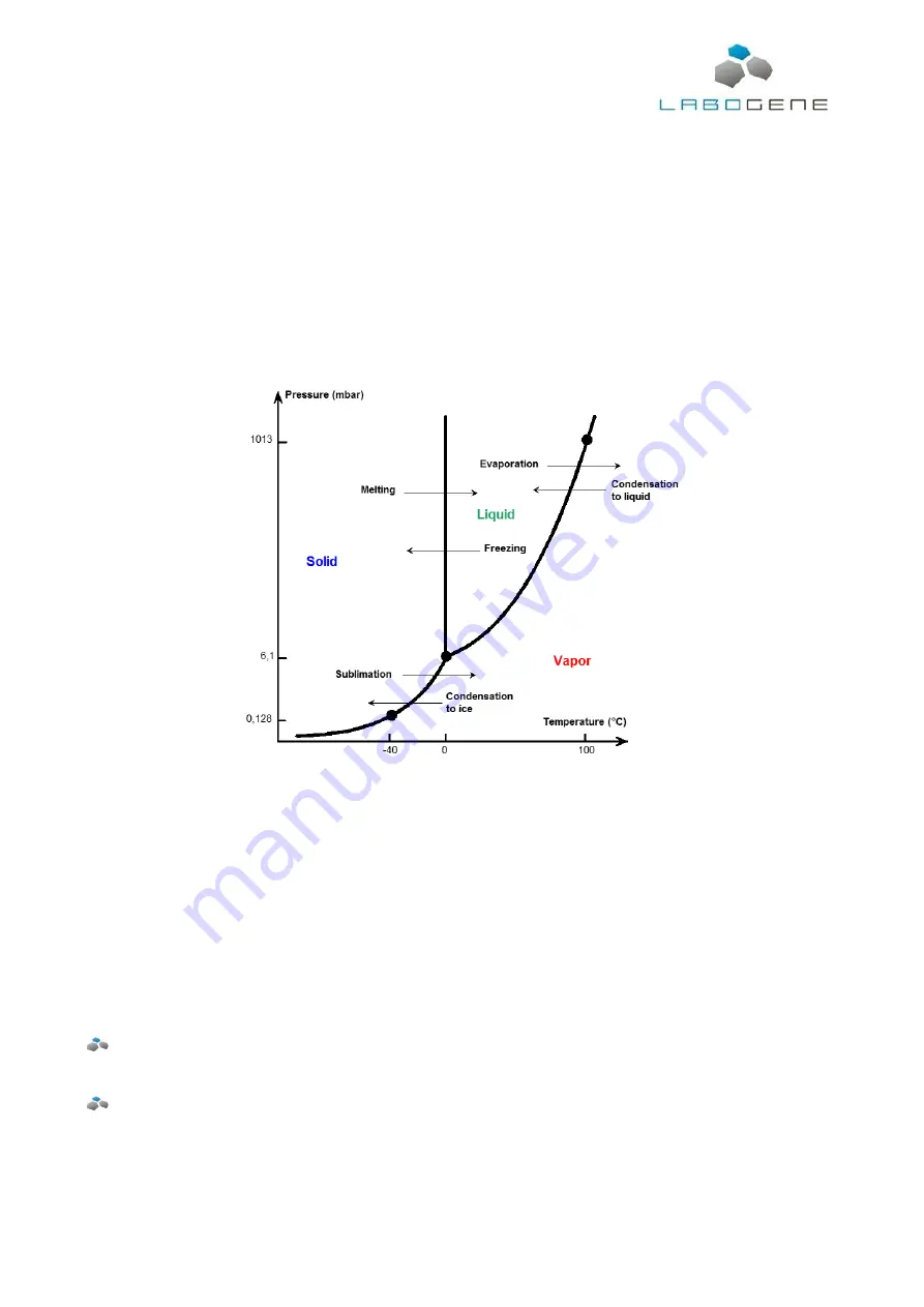 LaboGene CoolSafe 100-9 Touch Superior XS Instruction Manual Download Page 27