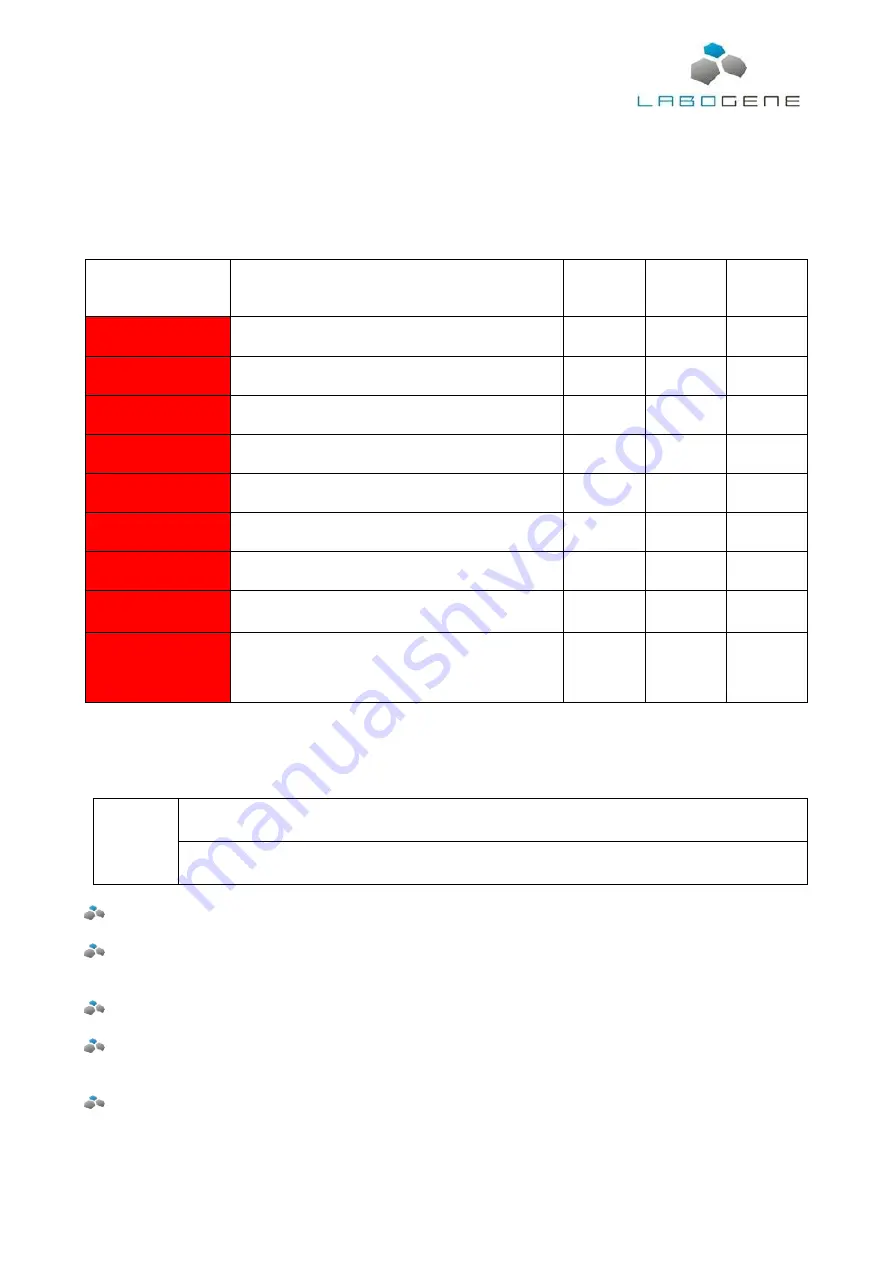 LaboGene CoolSafe Touch 700636 Instruction Manual Download Page 24