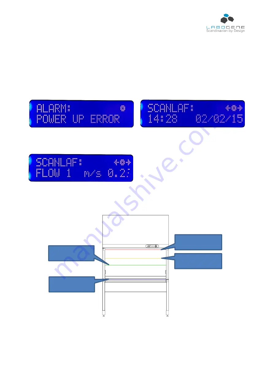 LaboGene Fortuna 900 Instruction Manual Download Page 9