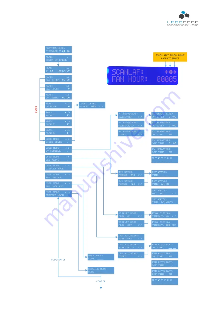 LaboGene Fortuna 900 Instruction Manual Download Page 18