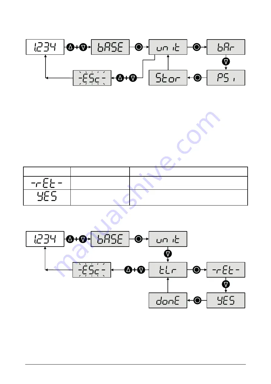 Labom PASCAL CS21 0 Series Operating Instructions Manual Download Page 12