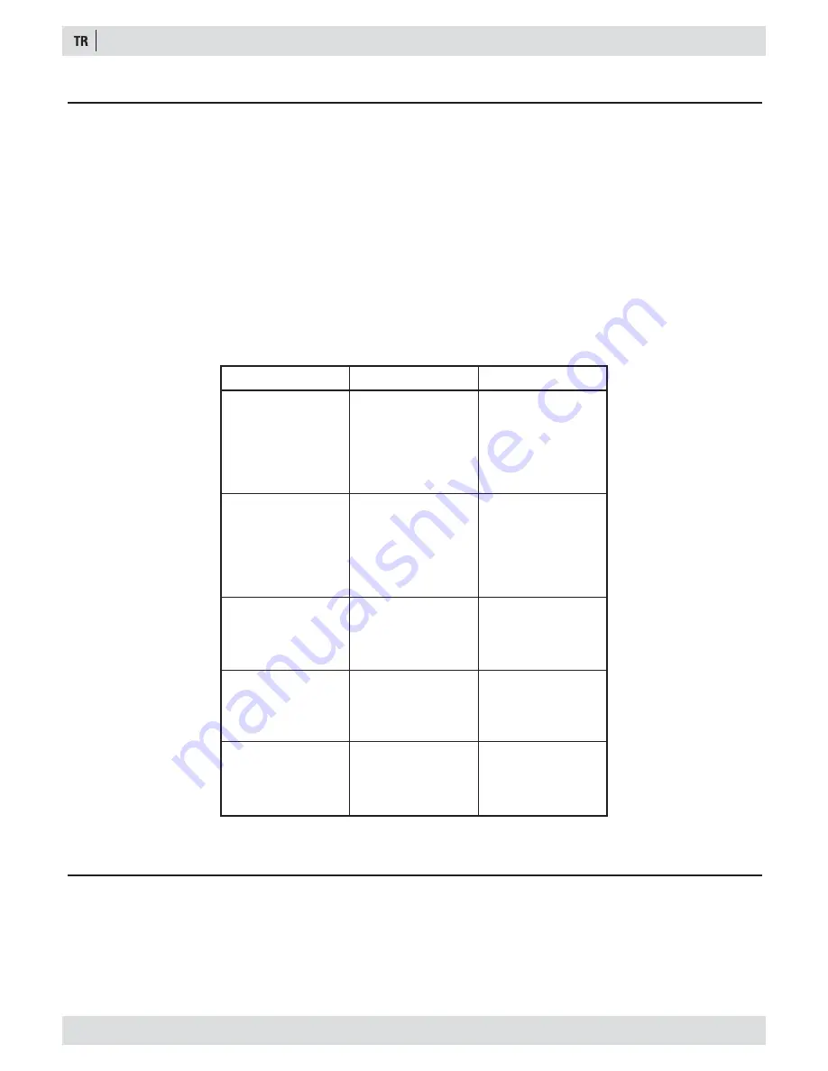 Laboory LABOMAT DISC 1100P User Manual Download Page 6