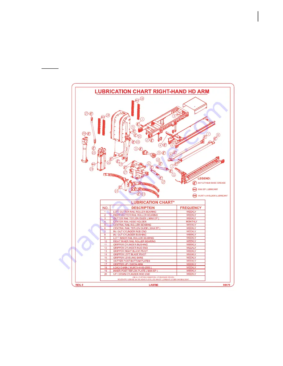 Labrie AUTOMIZER FULL EJECT Maintenance Manual Download Page 253